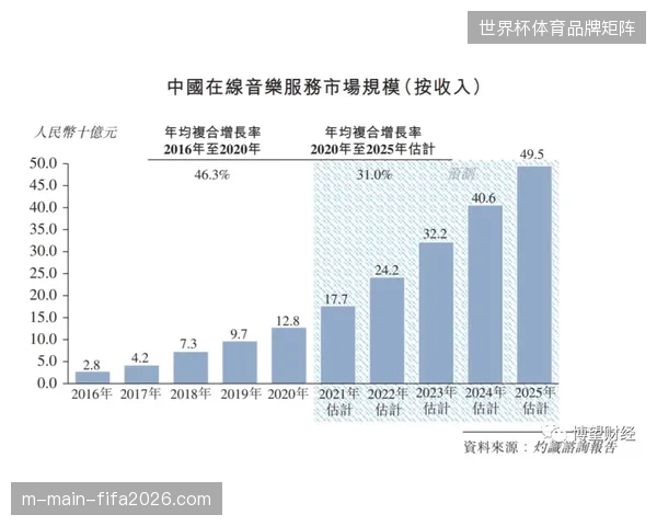 赛事版权引进后的酒店投入为何未能同步改善现场消费的增长质量？